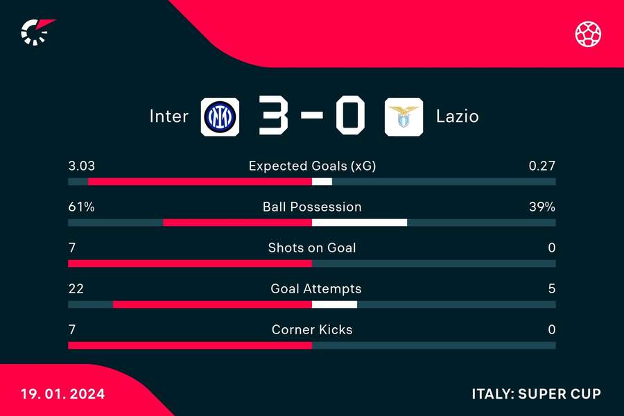 Key match stats