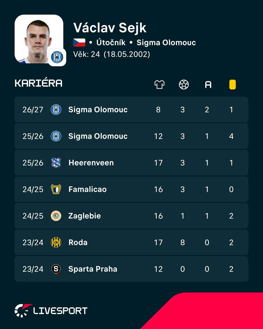 Poslední sezony Václava Sejka. Poslední sezony Václava Sejka.