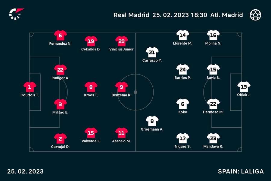 Alineaciones del derbi