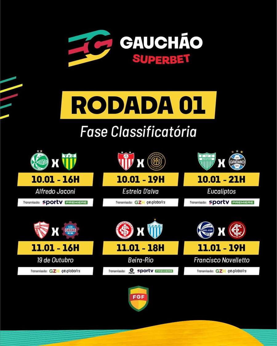 A primeira rodada do Gauchão começa no dia 10 de janeiro