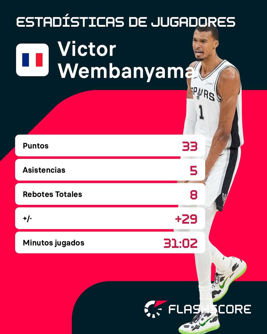 Estadísticas de Wembanyama en el último Spurs-Thunder