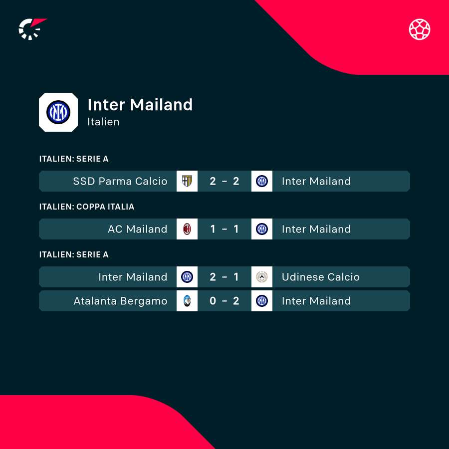 Inter: Die jüngsten Ergebnisse Inter: Die jüngsten Ergebnisse