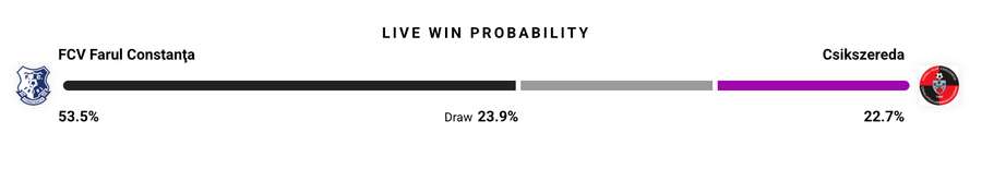 Probabilitate Victorie