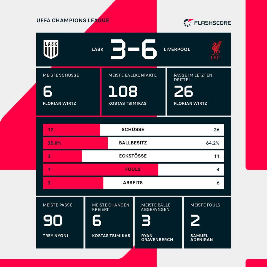 Match-Stats Match-Stats