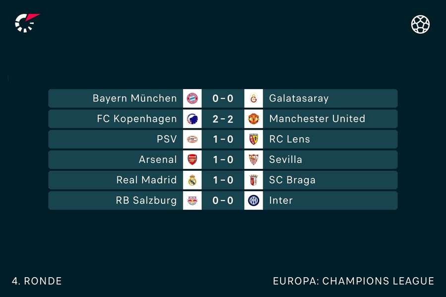 Half-time-scores CLR4