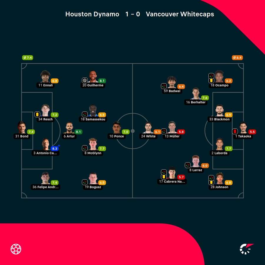Las notas del partido