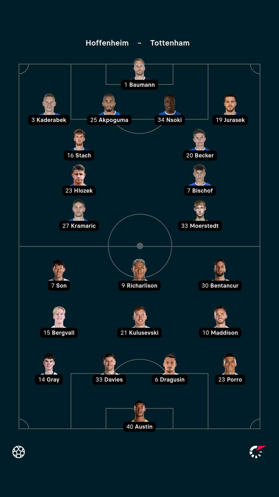 Starting XIs Starting XIs