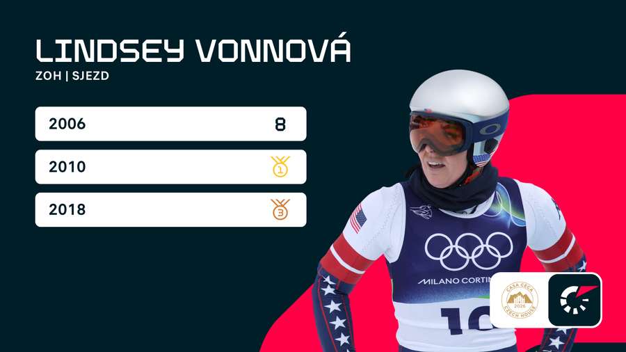 Vonnová má dvě olympijské medaile ze sjezdu.
