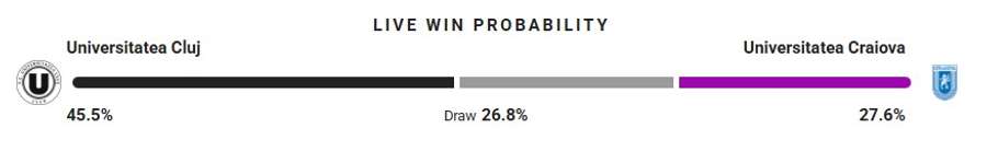 Probabilitate victorie