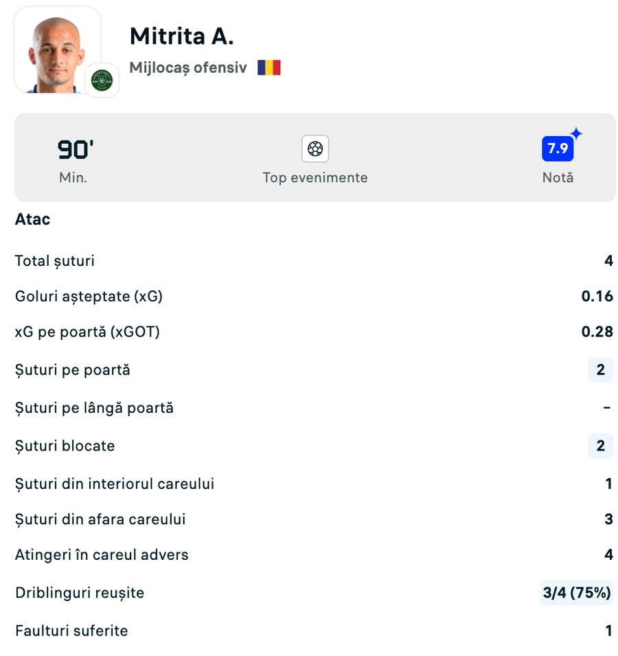 Statistici Mitriță