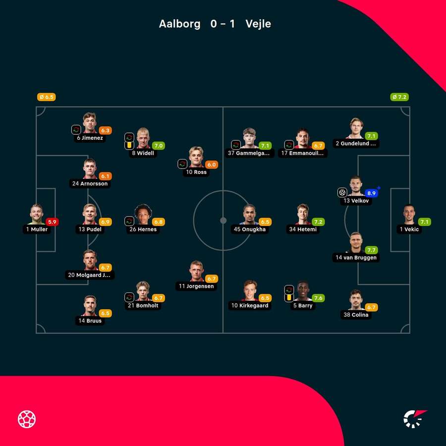 AAB - widow - player ratings AAB - widow - player ratings