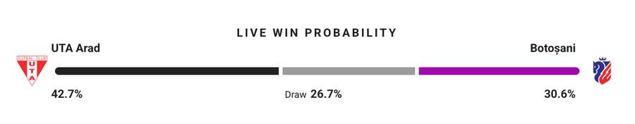 Probabilitate victorie