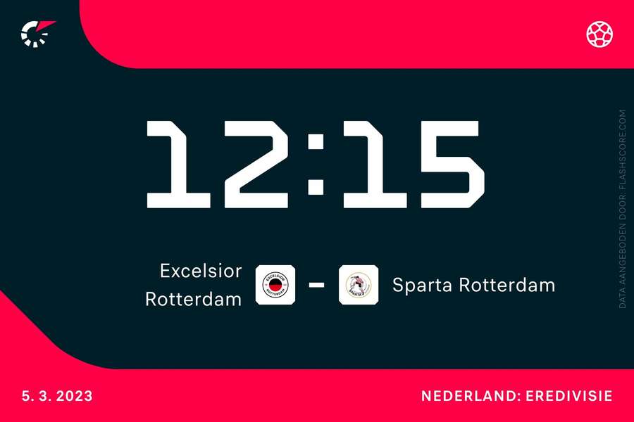 12:15: Excelsior - Sparta Rotterdam