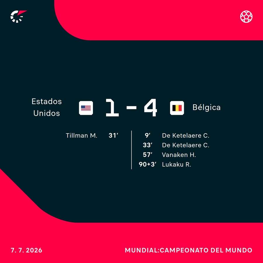 Resultado y goleadores