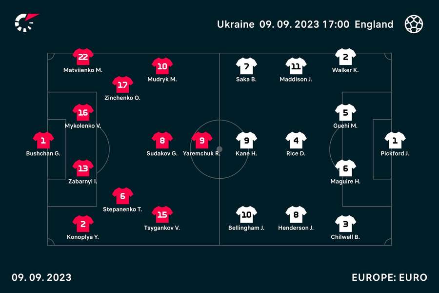 Starting line-ups