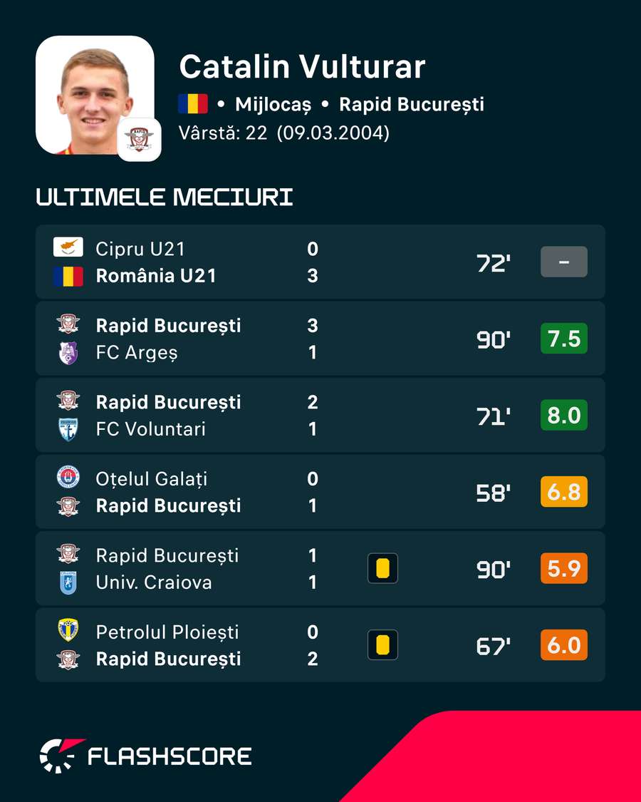 Cătălin Vulturar