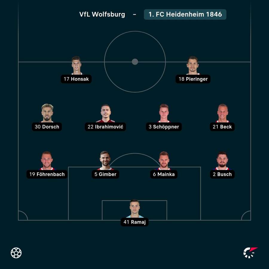 Aufstellung: Heidenheim