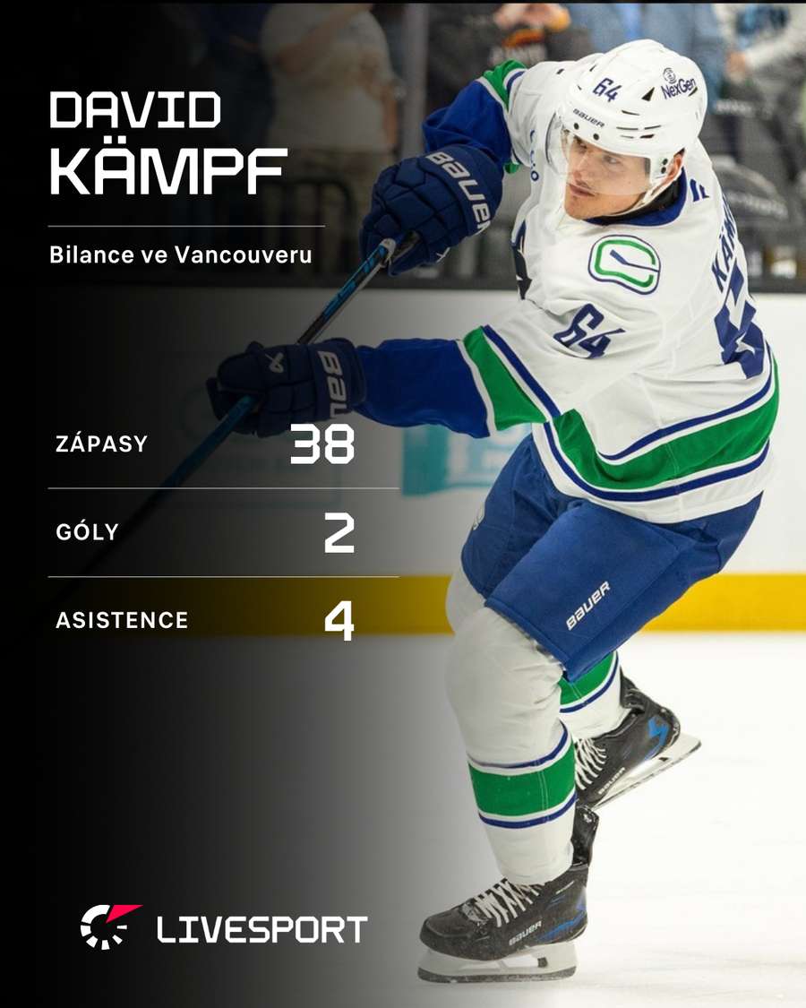 Jak se dařilo Davidu Kämpfovi ve Vancouveru?