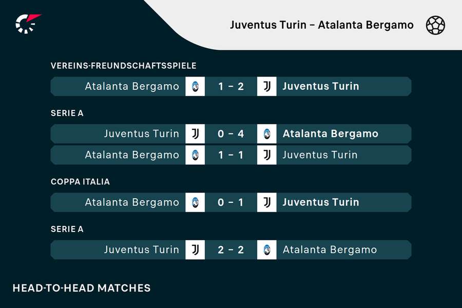 Juventus Turin - Atalanta Bergamo