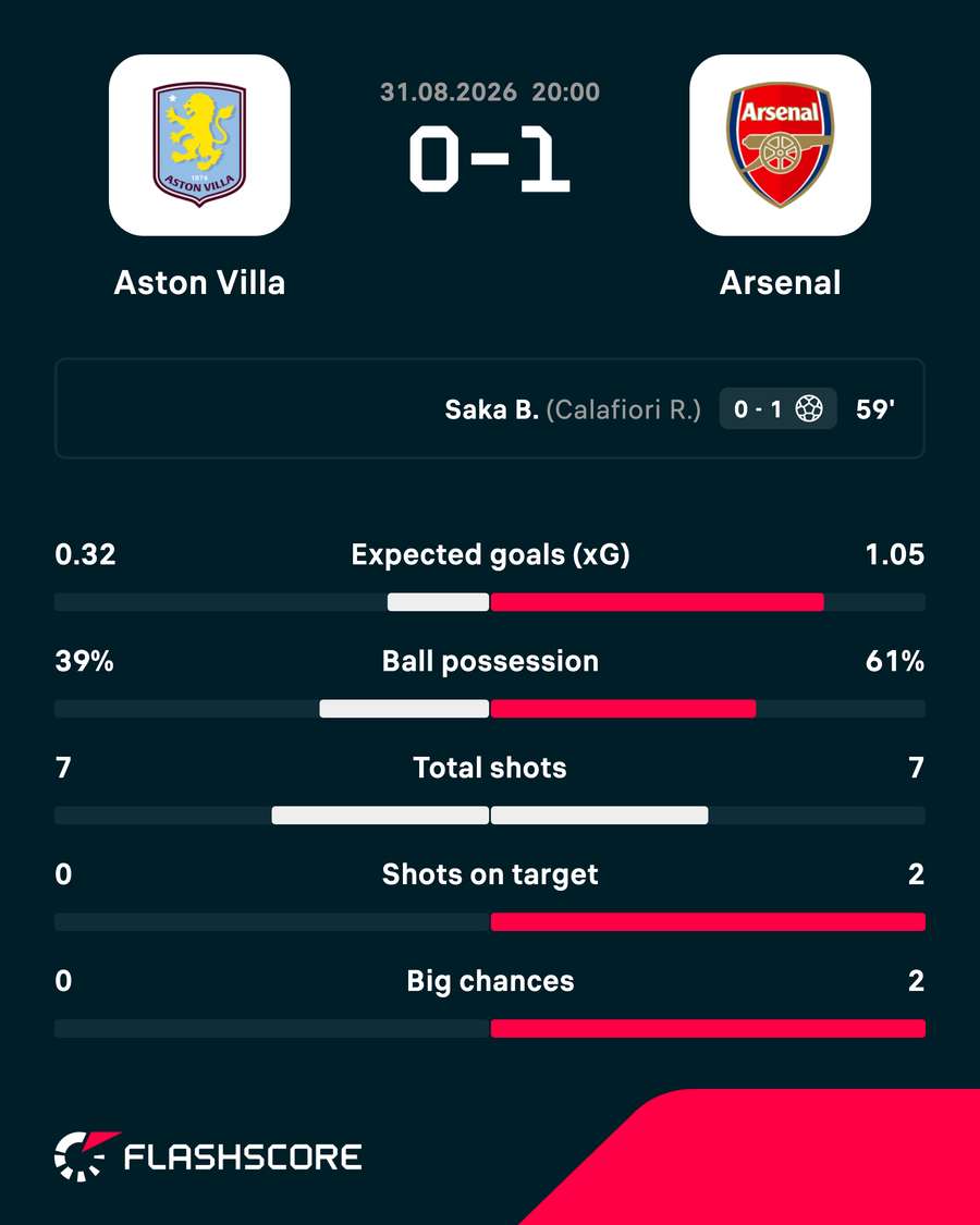 Match stats Match stats