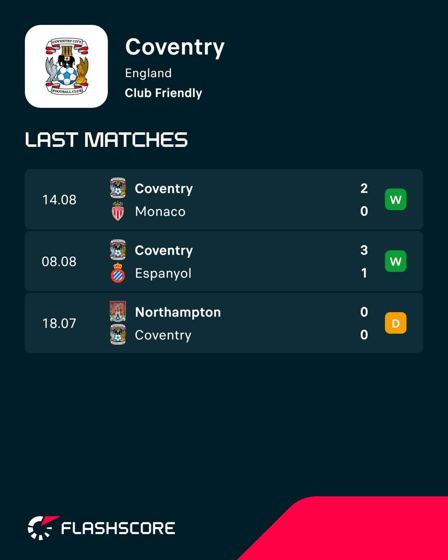 Coventry's pre-season form
