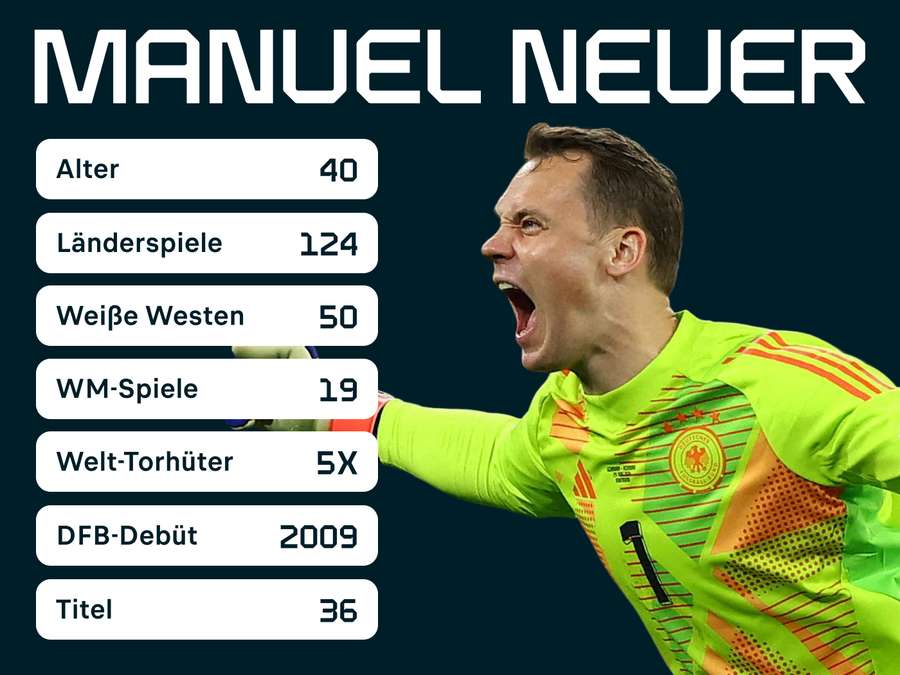 Le bilan de carrière incroyable de Neuer Le bilan de carrière incroyable de Neuer