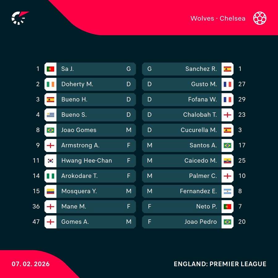 Wolves v Chelsea Wolves v Chelsea