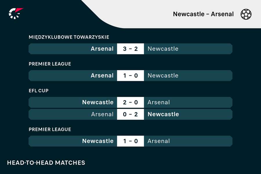 Newcastle - Arsenal