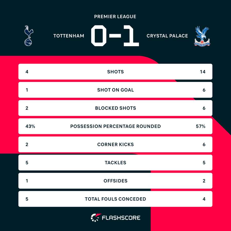 HT stats