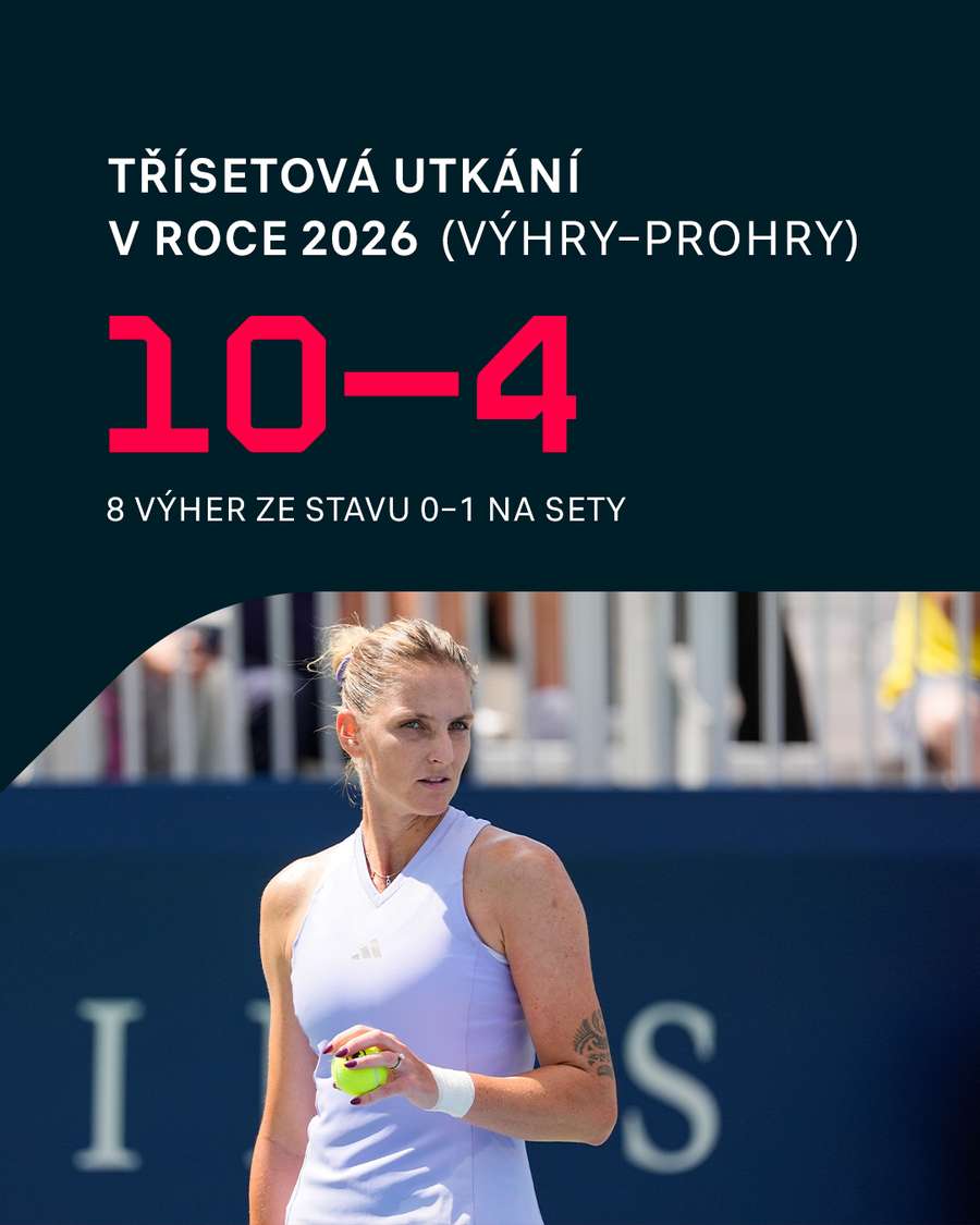 Karolína Plíšková a třísetové zápasy po jejím návratu po zranění. Karolína Plíšková a třísetové zápasy po jejím návratu po zranění.