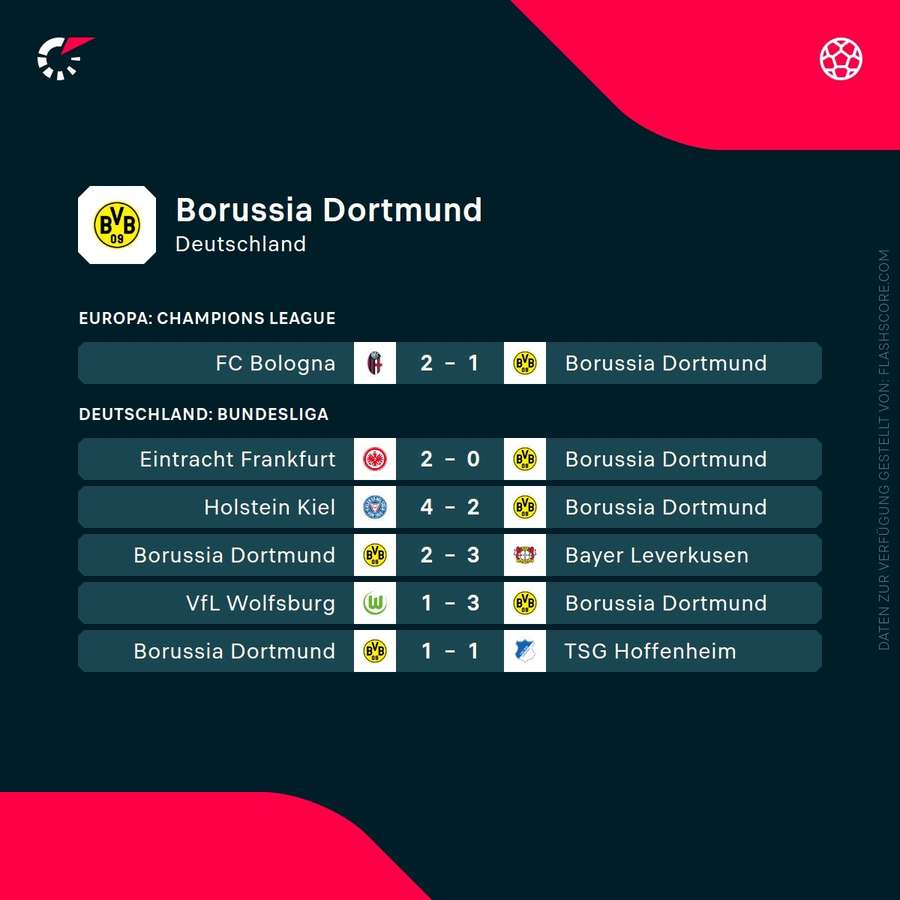 Die letzten Partien von Borussia Dortmund