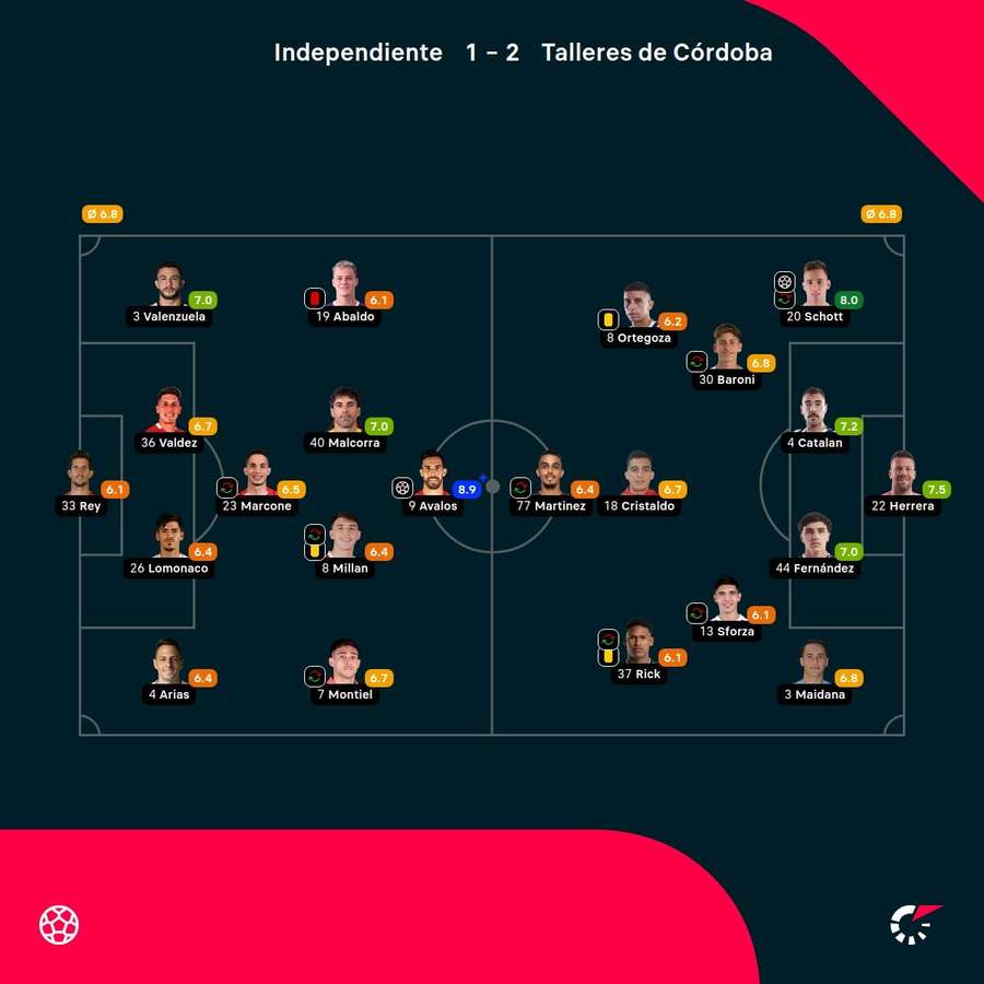 Las notas del partido