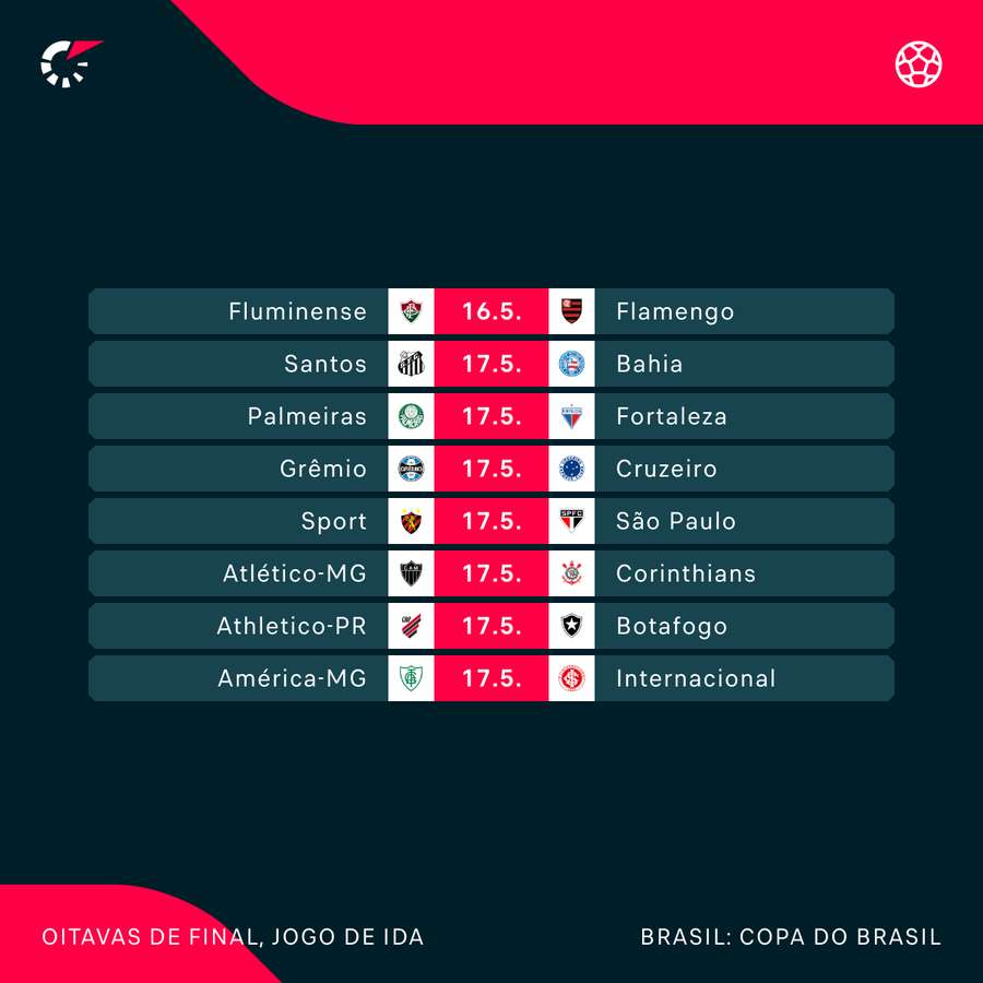 Programação dos jogos de ida das oitavas de final da UEFA