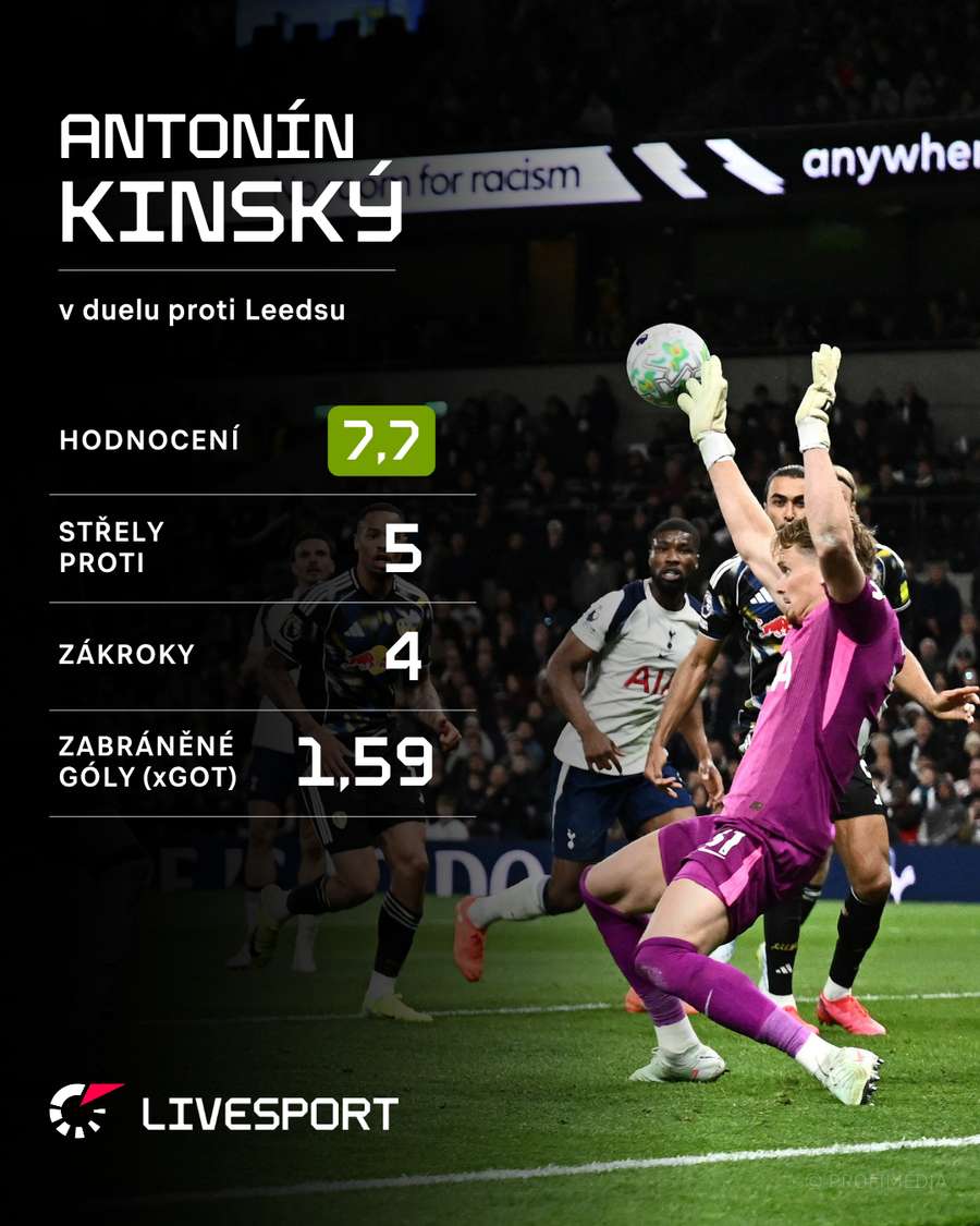 Statistiky Antonína Kinského proti Leedsu.