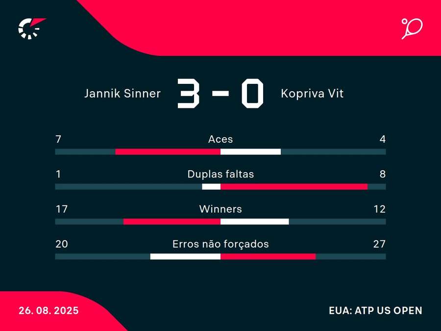 Números do jogo