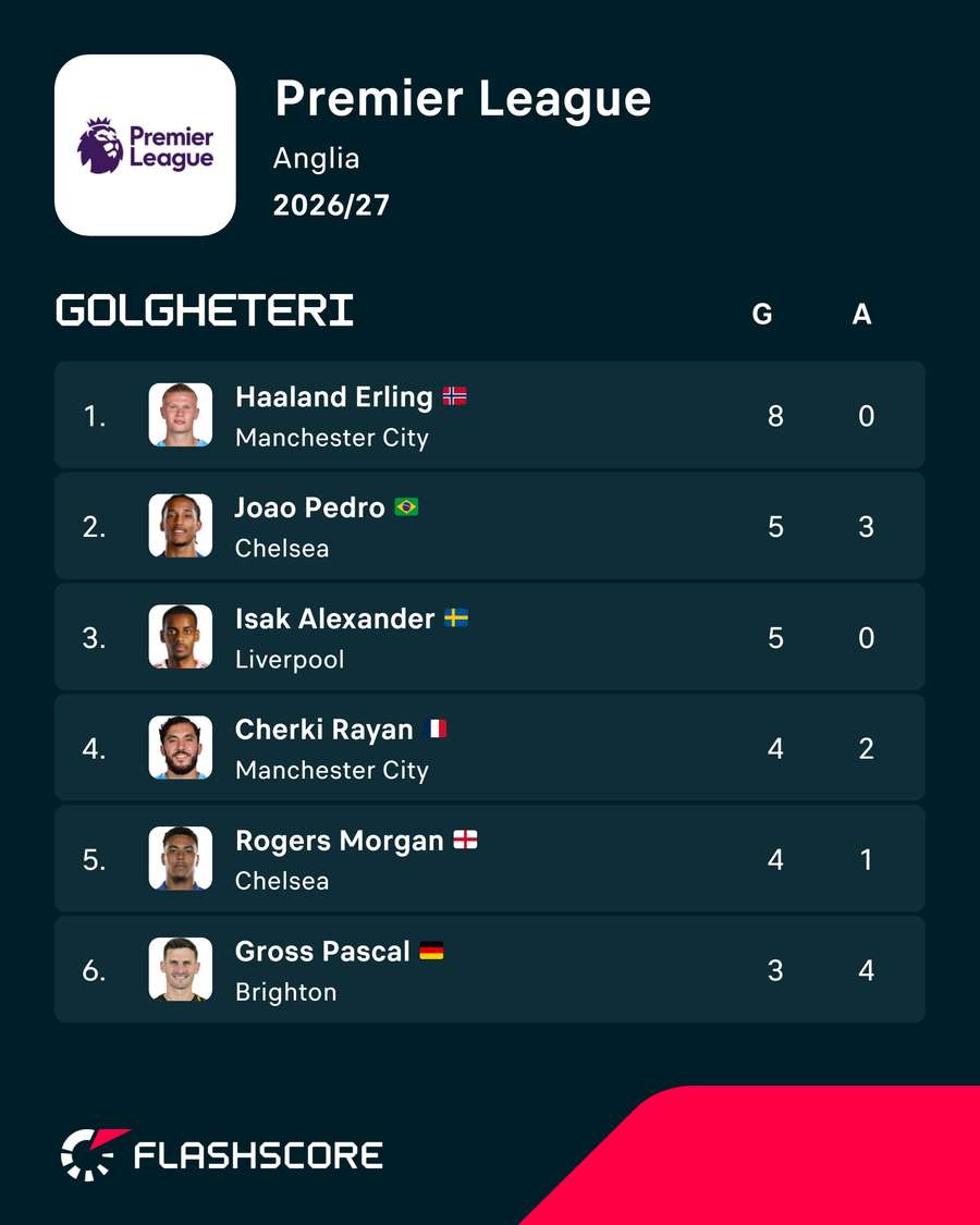 Golgheteri Golgheteri