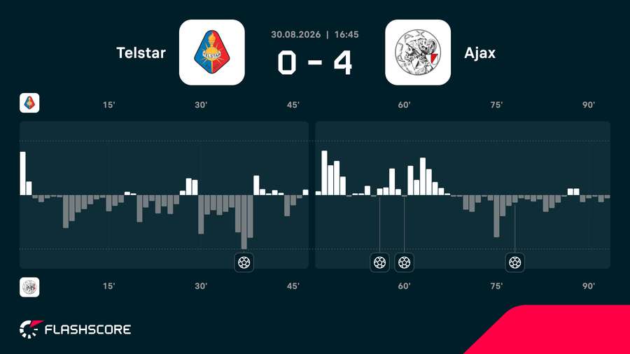 Match momentum Match momentum