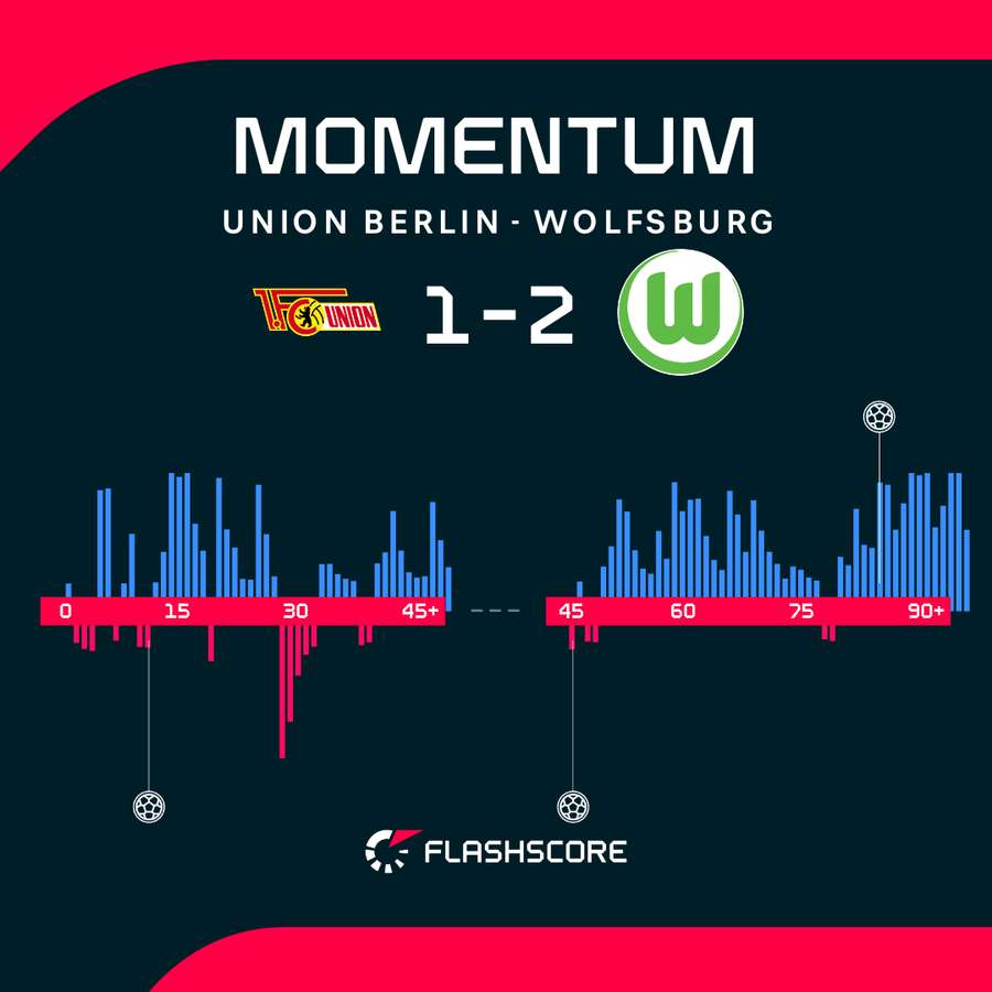 Momentum