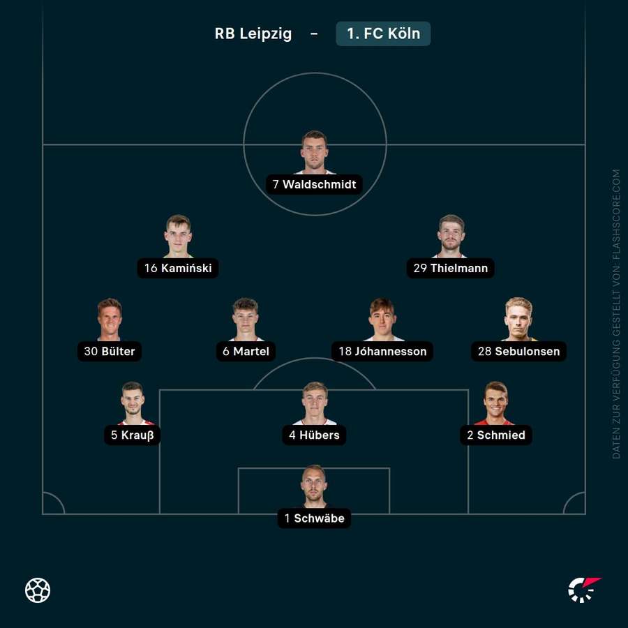 Aufstellung Leipzig vs. Köln Aufstellung Leipzig vs. Köln