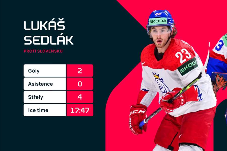 Sedlákovy statistiky proti Slovensku. Sedlákovy statistiky proti Slovensku.