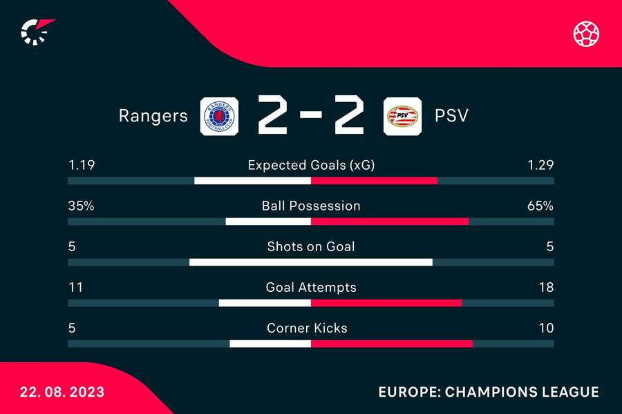 Match stats