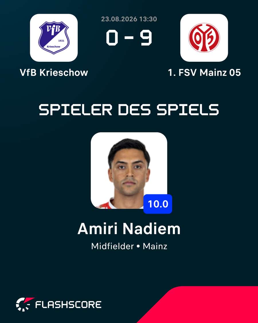 Amiri erreichte das perfekte Rating