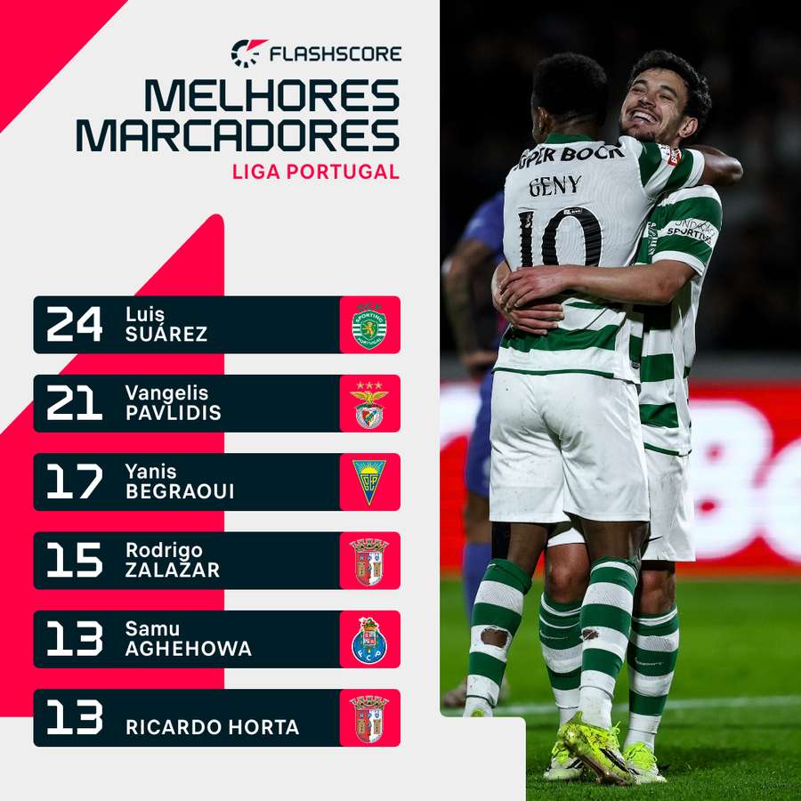 Suárez é o melhor marcador da Liga Suárez é o melhor marcador da Liga