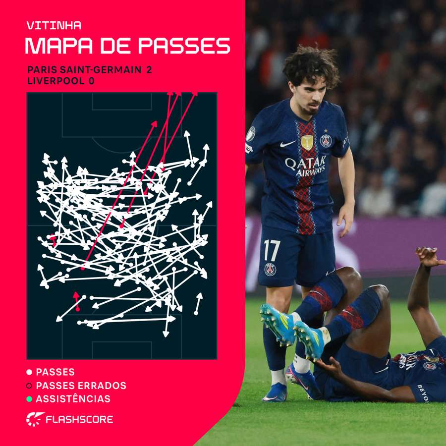 O mapa de passes de Vitinha