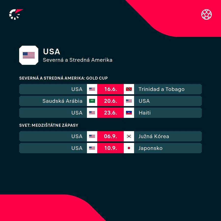 Nadchádzajúci program futbalistov USA.