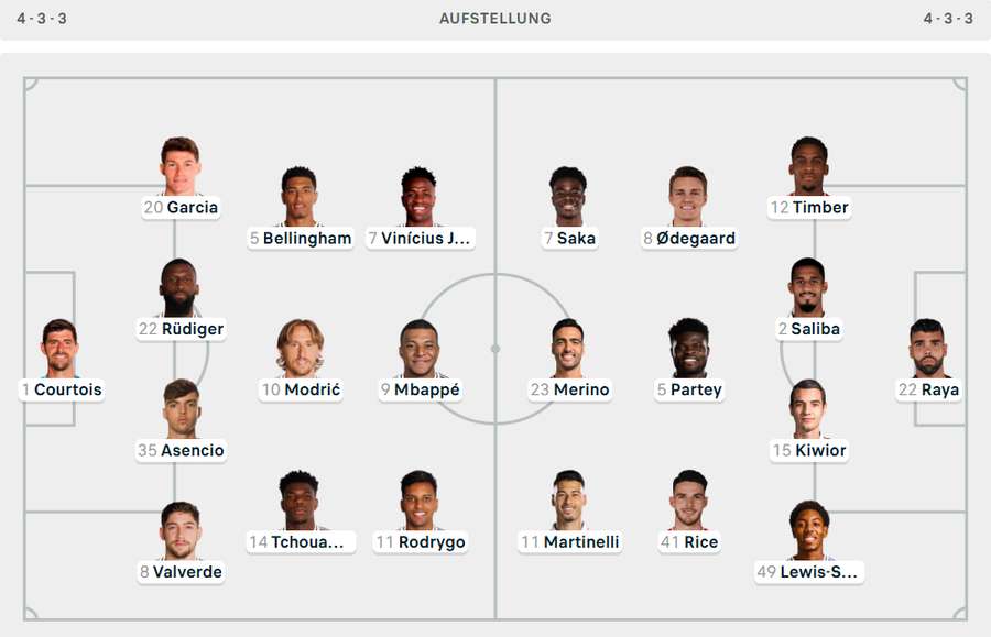 Voraussichtliche Aufstellungen: Real vs. Arsenal
