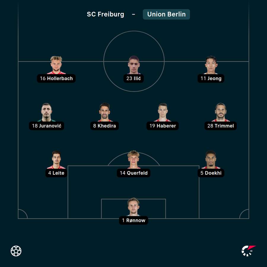 Startelf Union Berlin