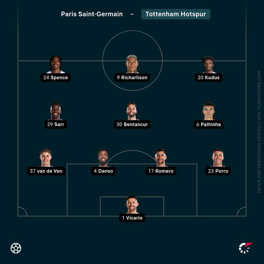 Aufstellung Tottenham