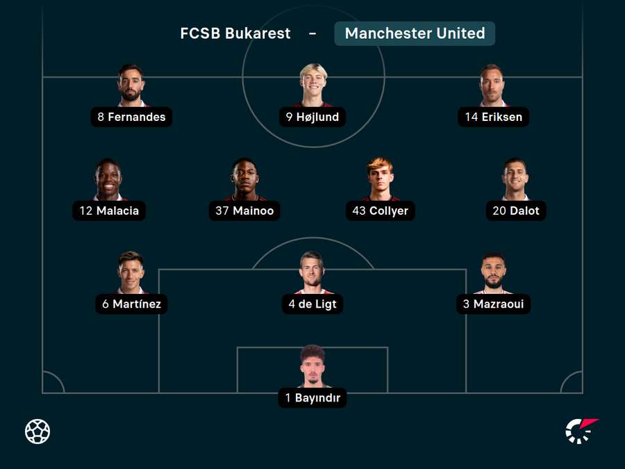 Aufstellung Manchester United