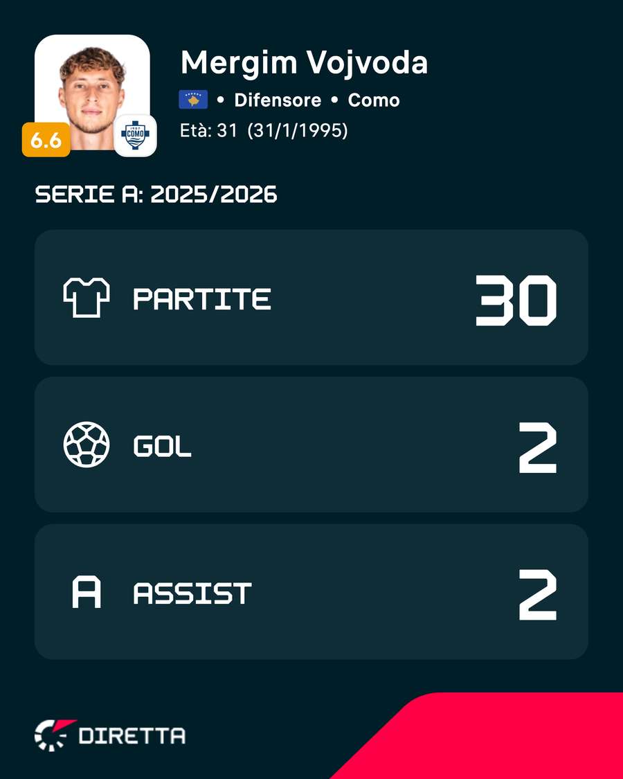 I numeri di Vojvoda al Como I numeri di Vojvoda al Como